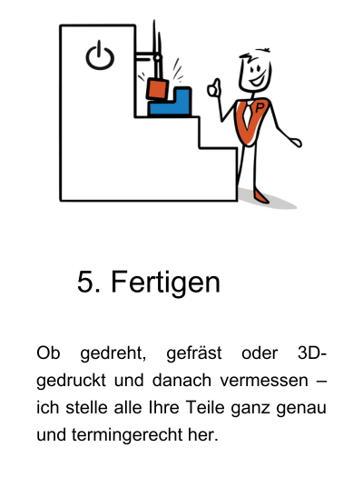 fertigen