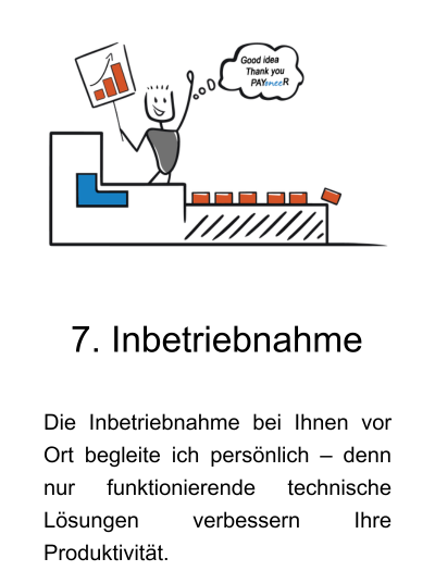 Inbetriebnahme