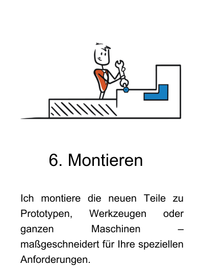 montieren